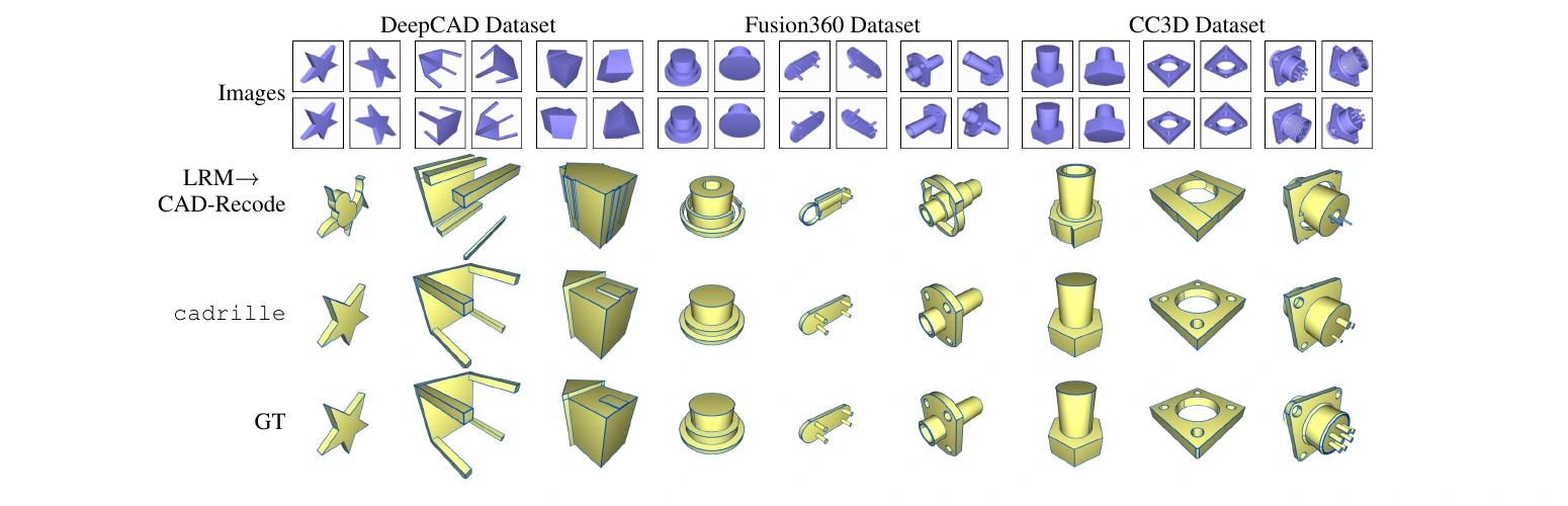 CAD models reconstructed by cadrille from multi-view images across three datasets