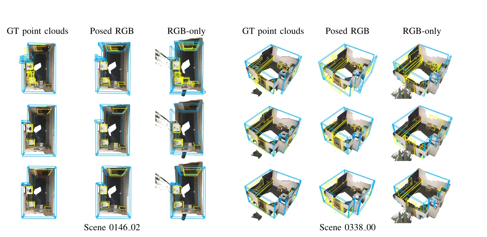 TUN3D room-layout and object predictions from point clouds, posed RGB, and RGB-only inputs